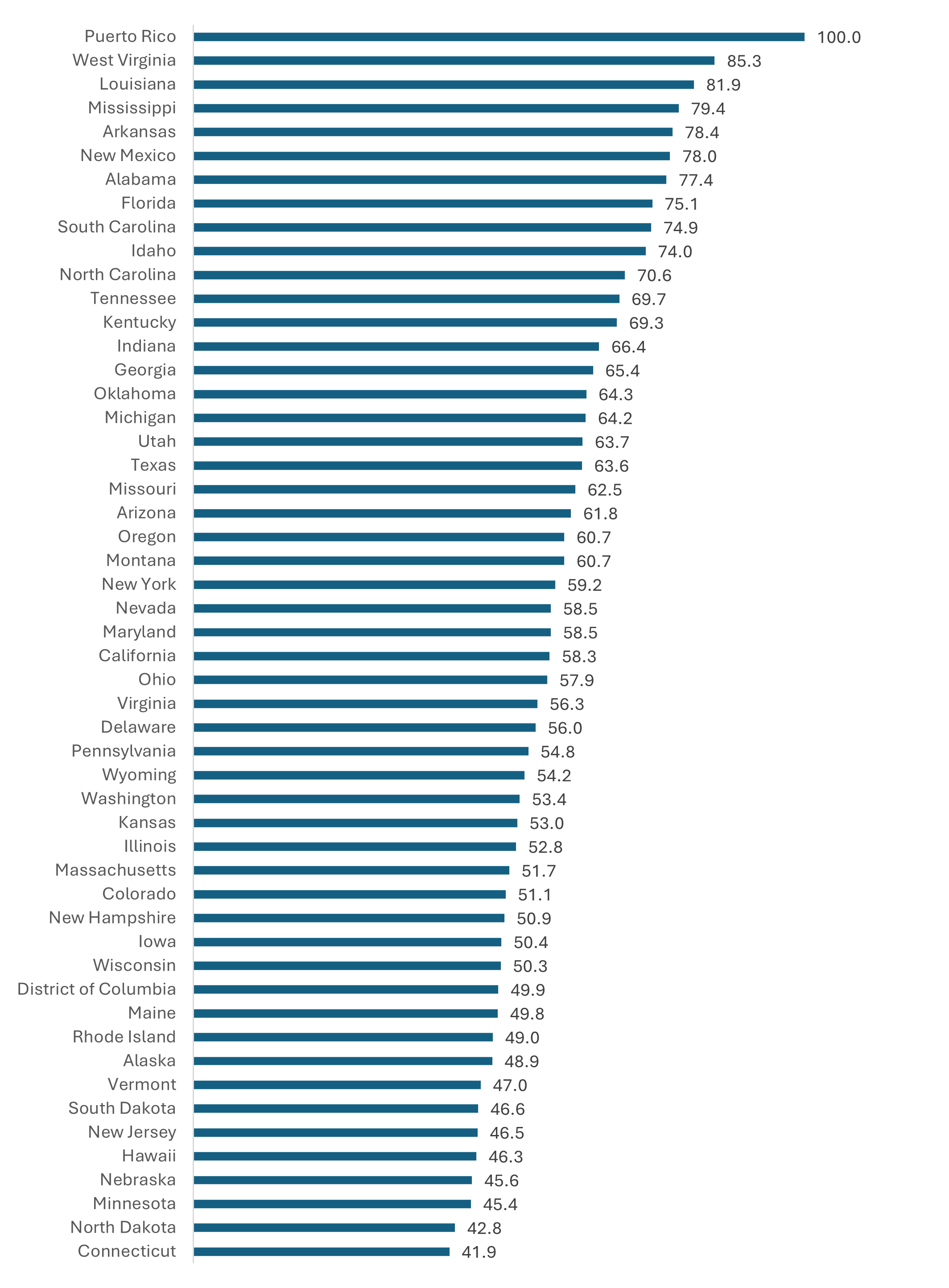 Figure 3: LID qualifying population ranked by state, 2023